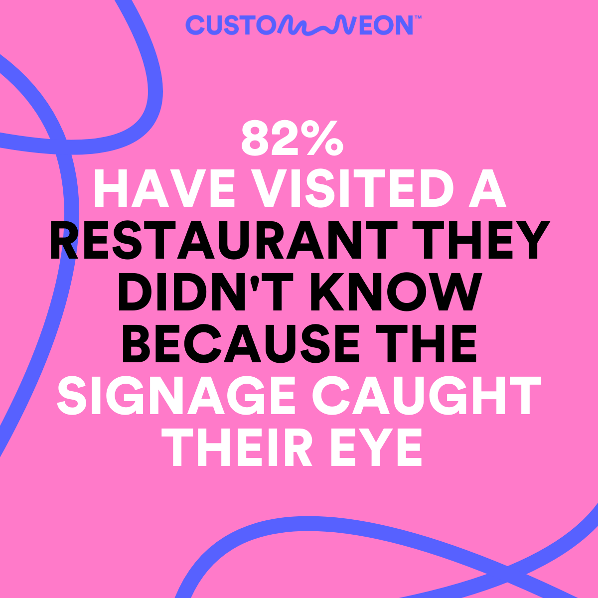 Statistic graphic showing that 82% of diners have tried a new restaurant simply because the signage grabbed their attention