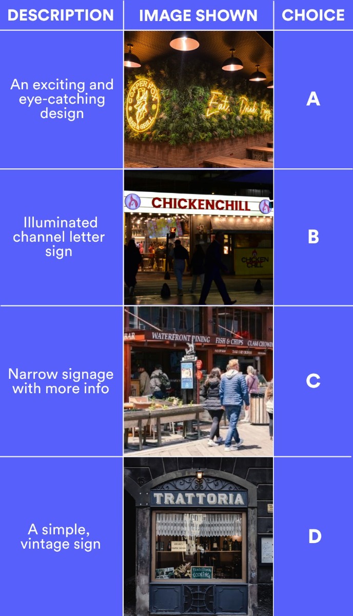 Comparison chart showing four types of restaurant signage: A – an exciting and eye-catching LED neon design, B – illuminated channel letter sign, C – narrow signage with more information, and D – a simple vintage sign, with survey choice labels A, B, C, and D.